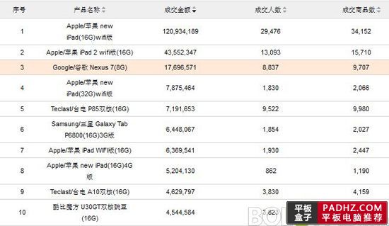 Taobao sieprpień 2012 Taobao sieprpień 2012