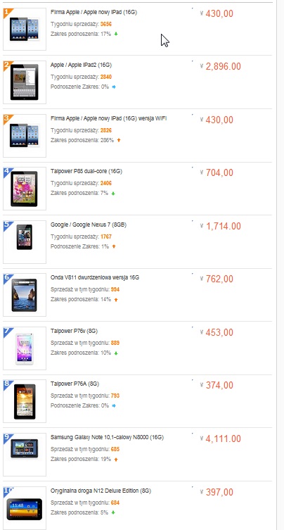 Taobao wrzesień 2012 Taobao wrzesień 2012