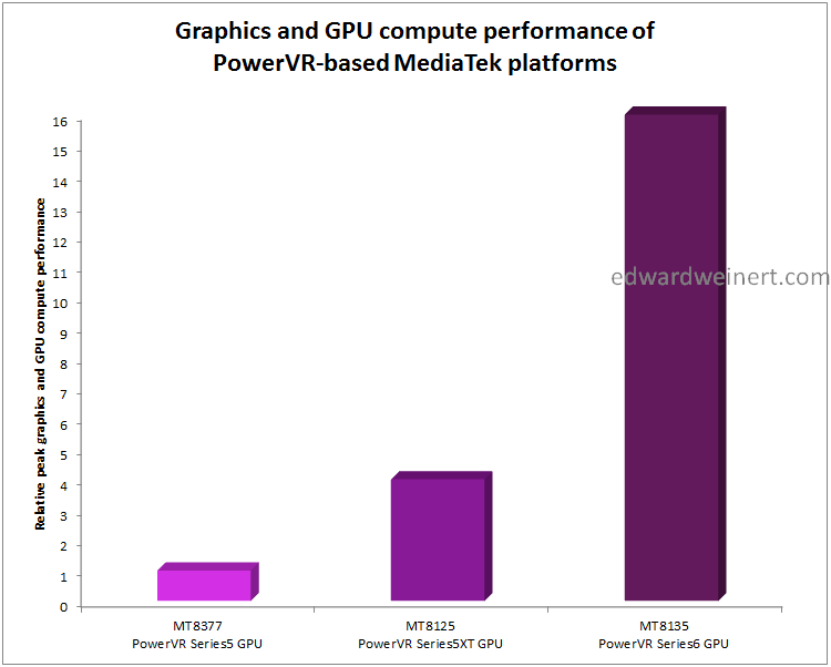 PowerVR-Graphics-and-GPU-compute-performance-of-MediaTek-platforms