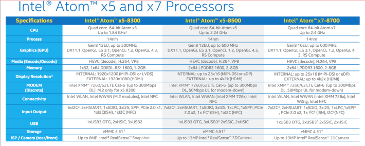 Intel-x3-x5-and-x7-SoCs